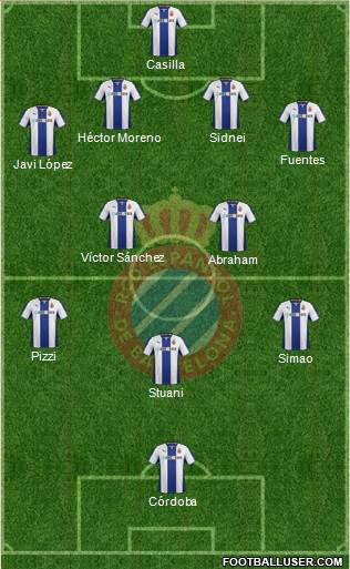 R.C.D. Espanyol de Barcelona S.A.D. Formation 2014