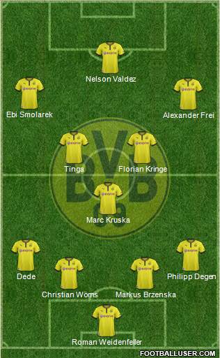 Borussia Dortmund Formation 2014