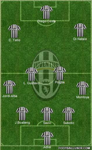 Juventus Formation 2014
