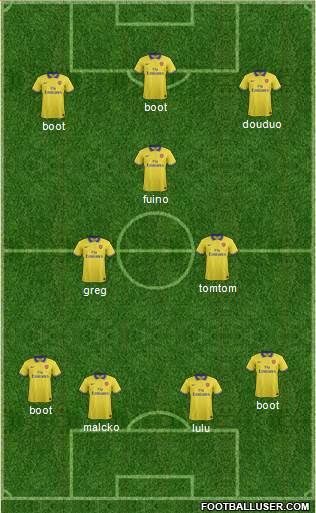 Arsenal Formation 2014