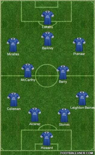 Everton Formation 2014