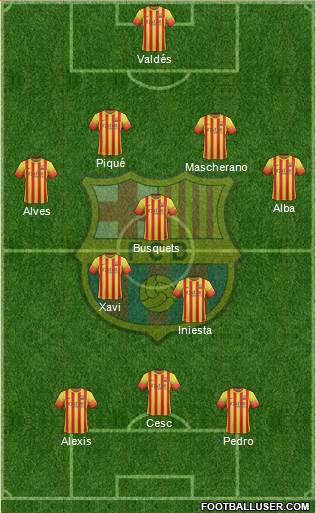 F.C. Barcelona Formation 2014