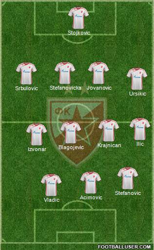FC Red Star Belgrade Formation 2014