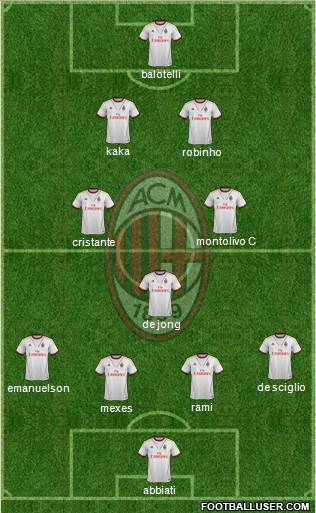 A.C. Milan Formation 2014