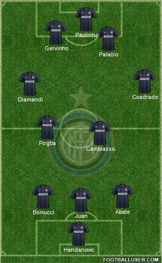 F.C. Internazionale Formation 2014