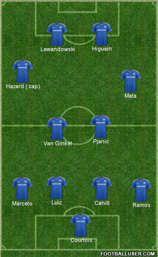 Chelsea Formation 2014