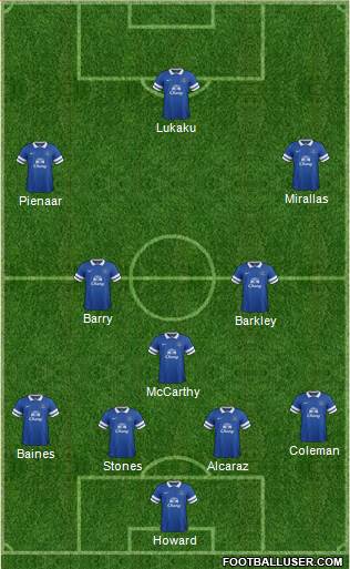 Everton Formation 2014