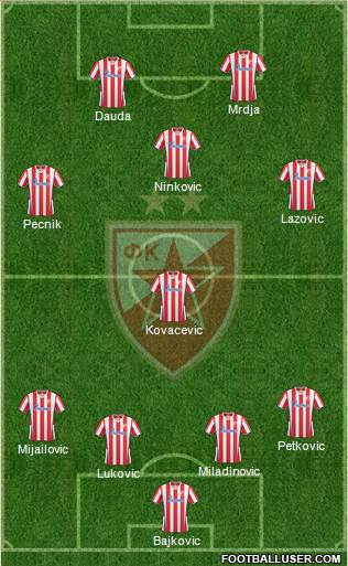 FC Red Star Belgrade Formation 2014