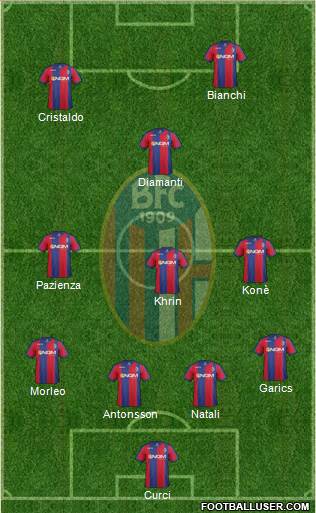 Bologna Formation 2014