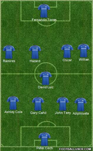 Chelsea Formation 2014