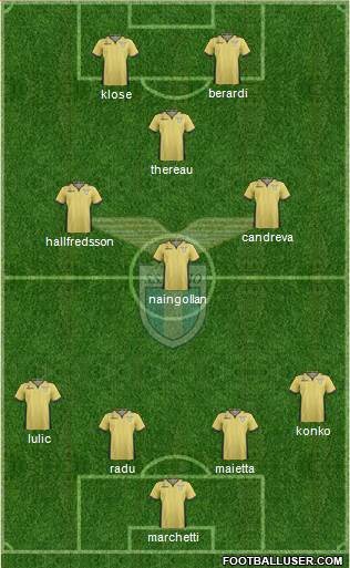 S.S. Lazio Formation 2014