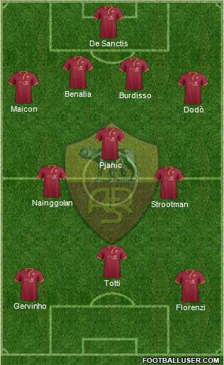 AS Roma Formation 2014