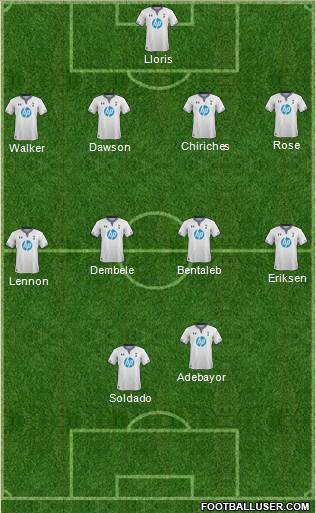 Tottenham Hotspur Formation 2014