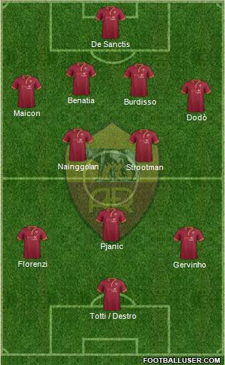 AS Roma Formation 2014