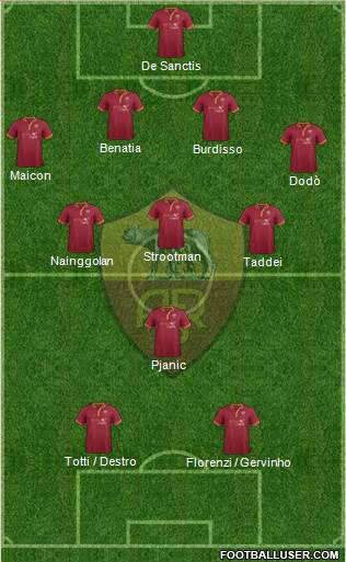 AS Roma Formation 2014