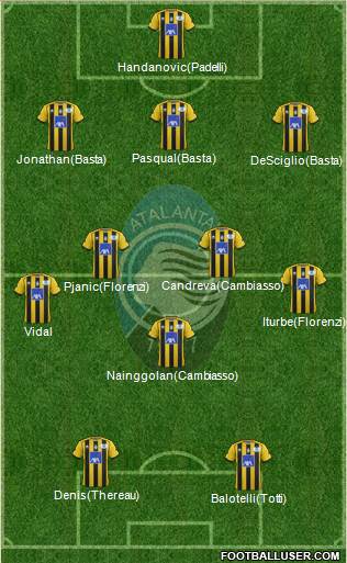 Atalanta Formation 2014
