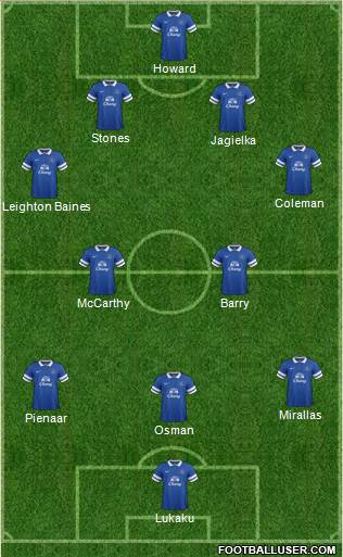 Everton Formation 2014
