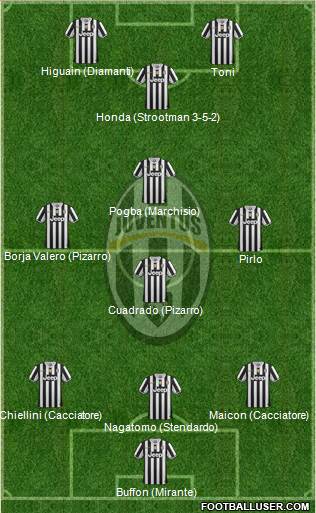 Juventus Formation 2014