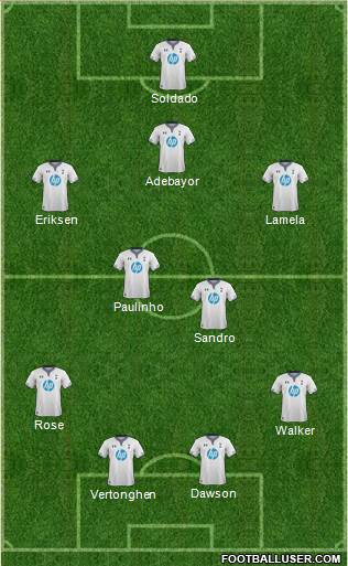 Tottenham Hotspur Formation 2014