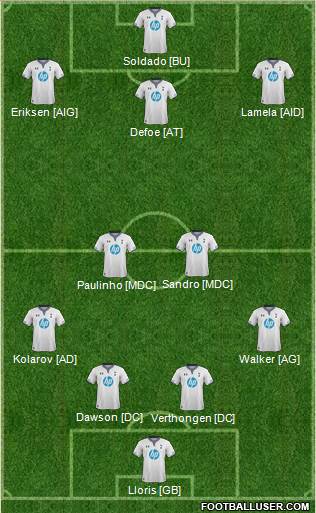 Tottenham Hotspur Formation 2014