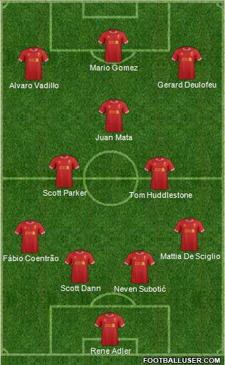 Liverpool Formation 2014