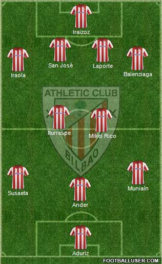 Athletic Club Formation 2014