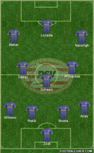PSV Formation 2014