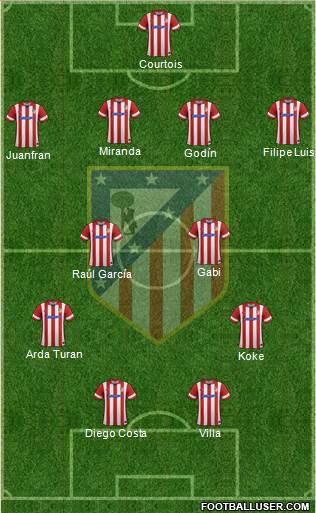 C. Atlético Madrid S.A.D. Formation 2014