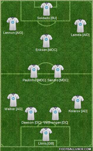 Tottenham Hotspur Formation 2014