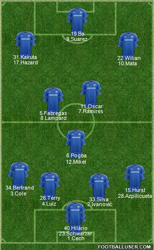 Chelsea Formation 2014