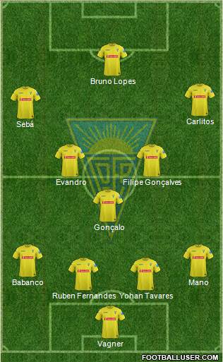 Estoril Praia Futebol - SAD Formation 2014