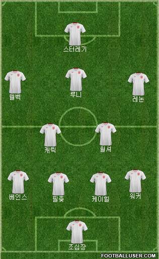 England Formation 2014