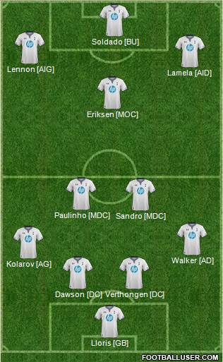 Tottenham Hotspur Formation 2014
