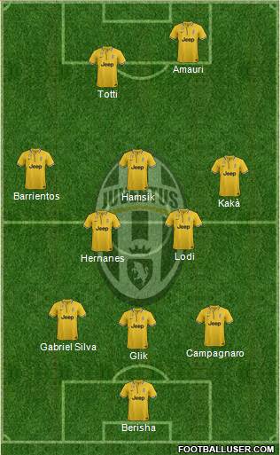 Juventus Formation 2014