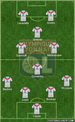 Olympique Lyonnais Formation 2014
