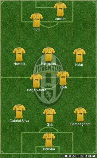 Juventus Formation 2014