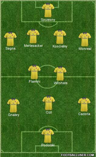 Arsenal Formation 2014