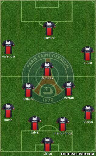 Paris Saint-Germain Formation 2014