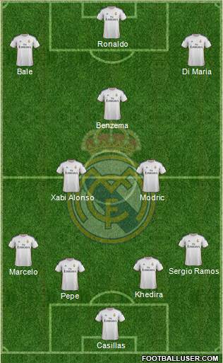 R. Madrid Castilla Formation 2014