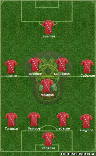 Russia Formation 2014