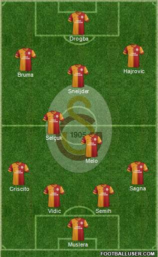 Galatasaray SK Formation 2014