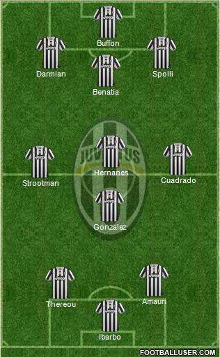 Juventus Formation 2014