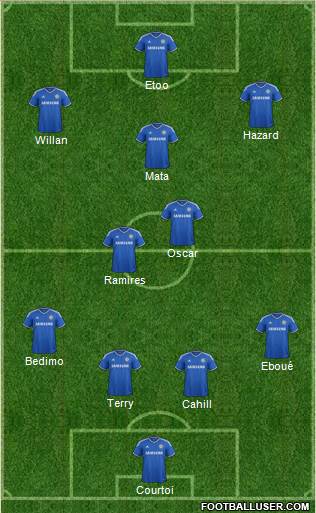 Chelsea Formation 2014