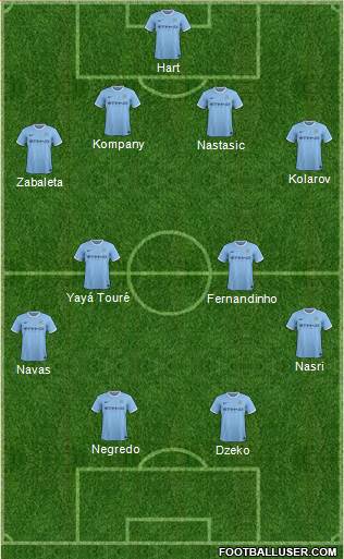 Manchester City Formation 2014
