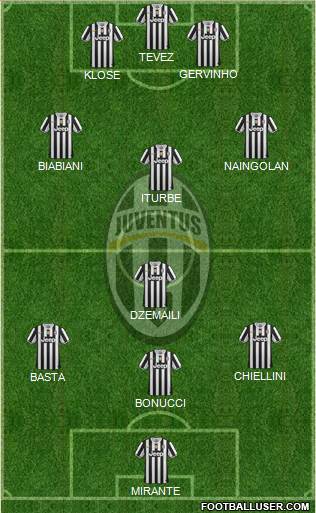Juventus Formation 2014