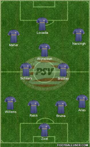 PSV Formation 2014