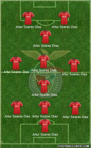 Sport Lisboa e Benfica - SAD Formation 2014