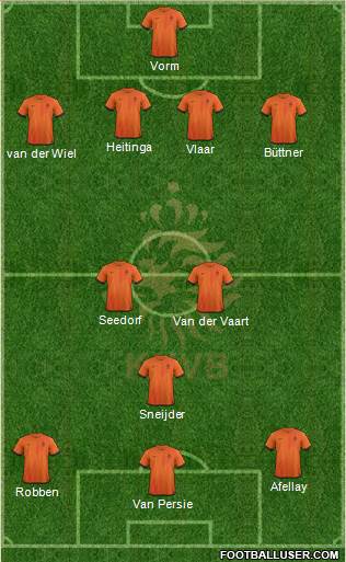 Holland Formation 2014