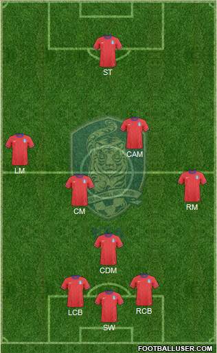 South Korea Formation 2014