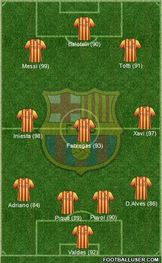 F.C. Barcelona Formation 2014